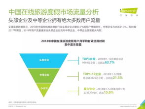 艾瑞咨詢《2019年中國在線旅游度假行業(yè)研究報(bào)告》 旅游信息咨詢的發(fā)展與趨勢